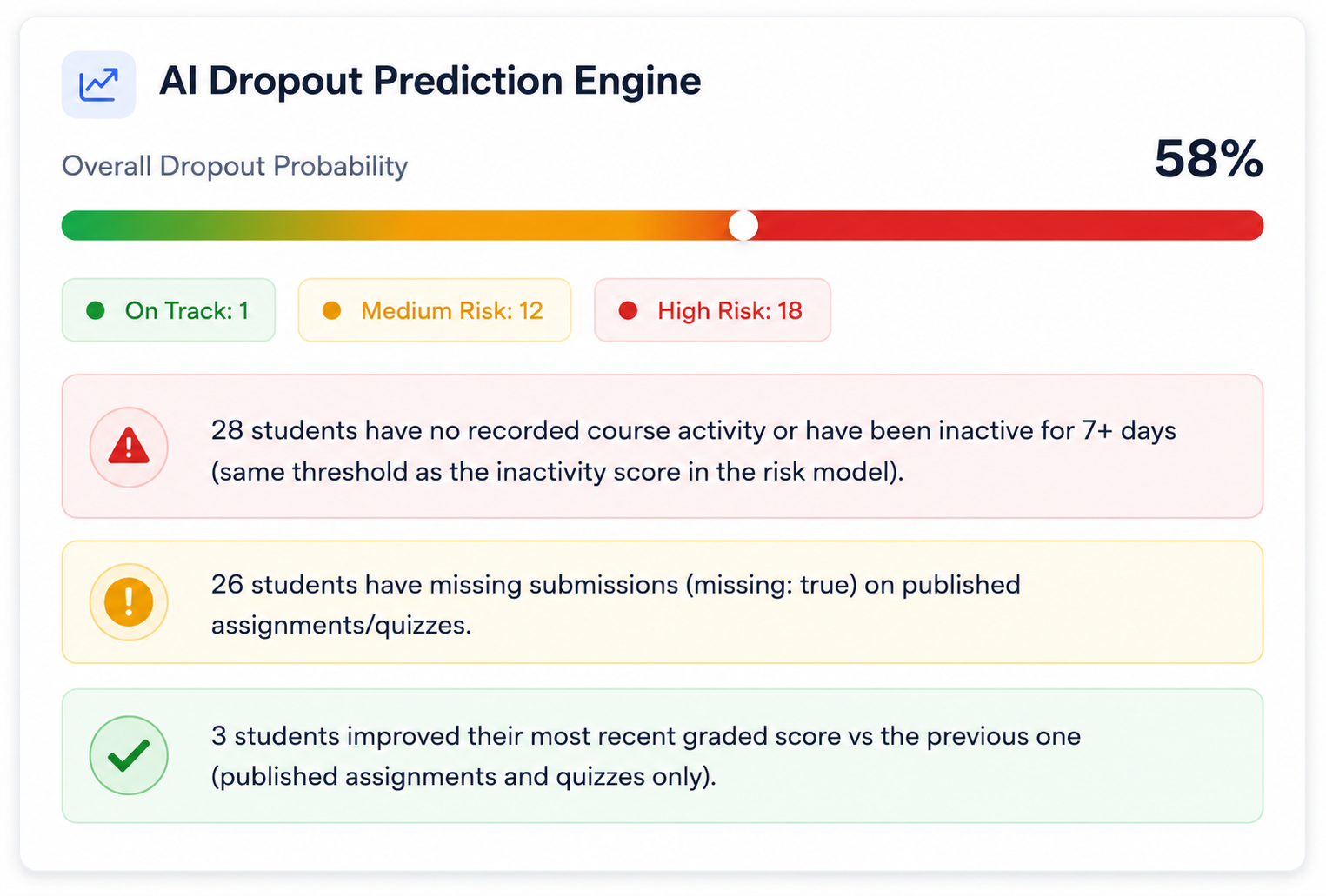 AI dropout risk dashboard