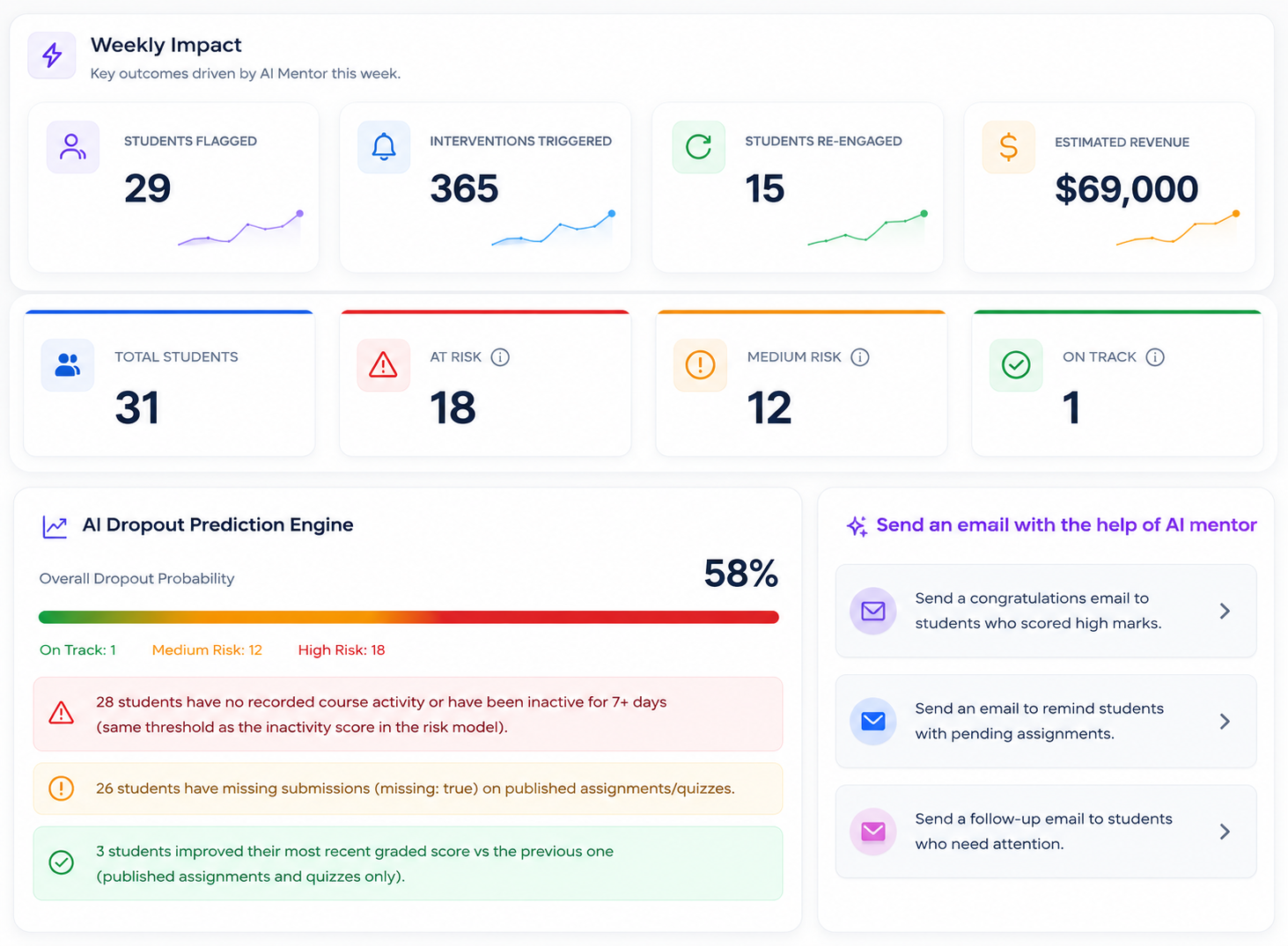 Analytics dashboard preview