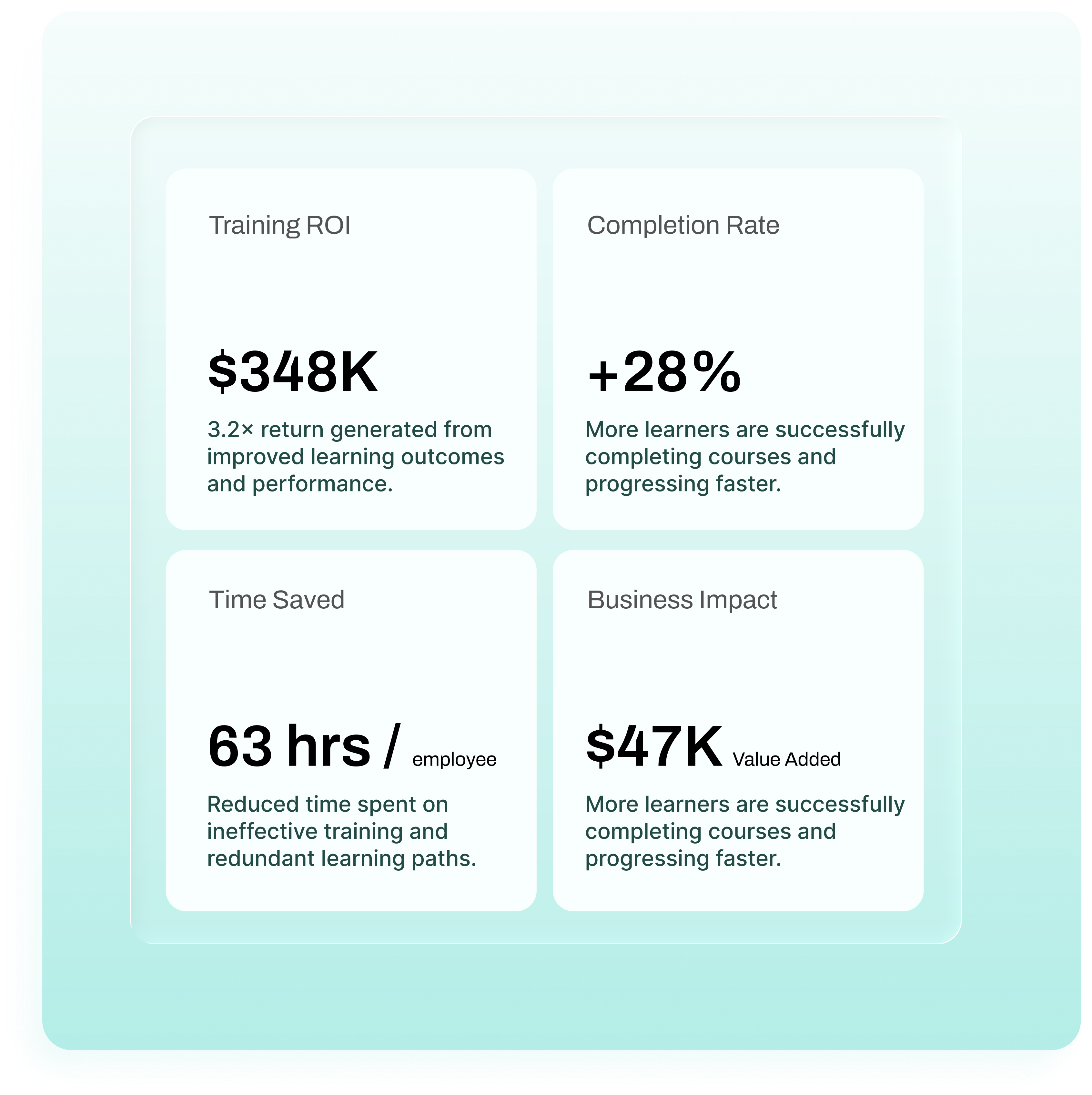 Training ROI- completion rate- Time saved- Business impact