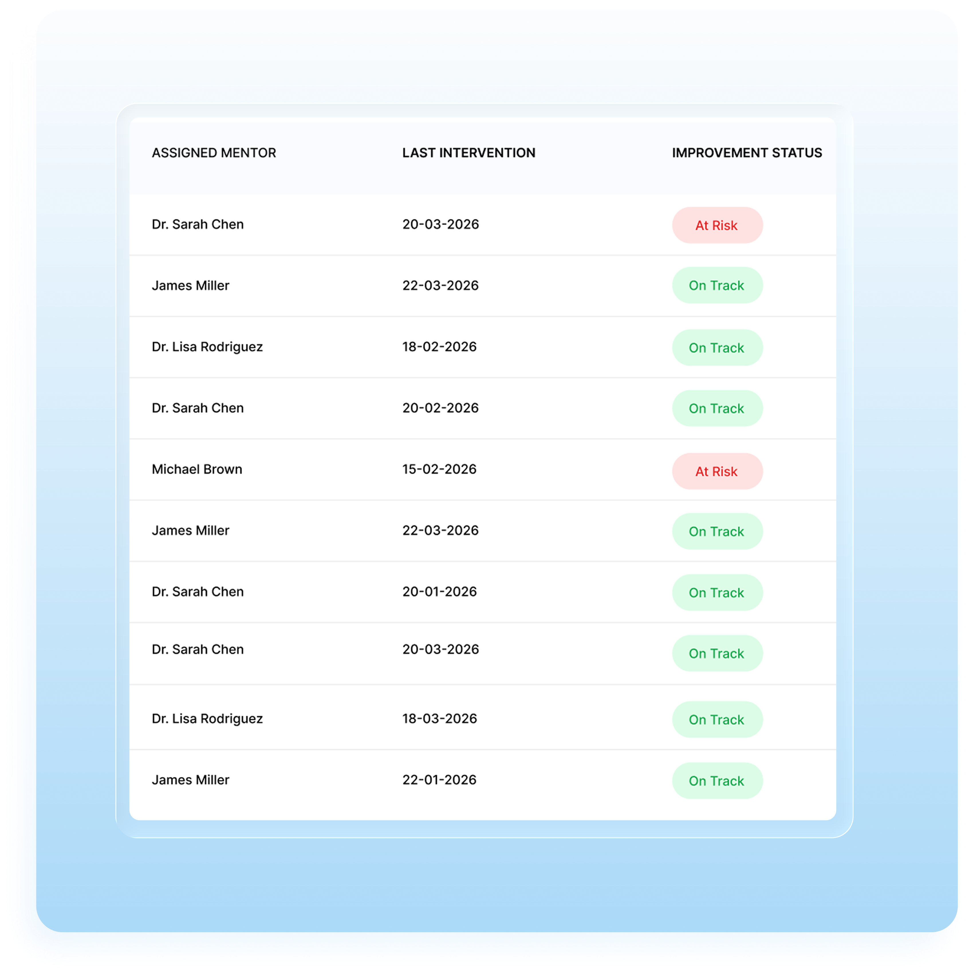 Training ROI- completion rate- Time saved- Business impact