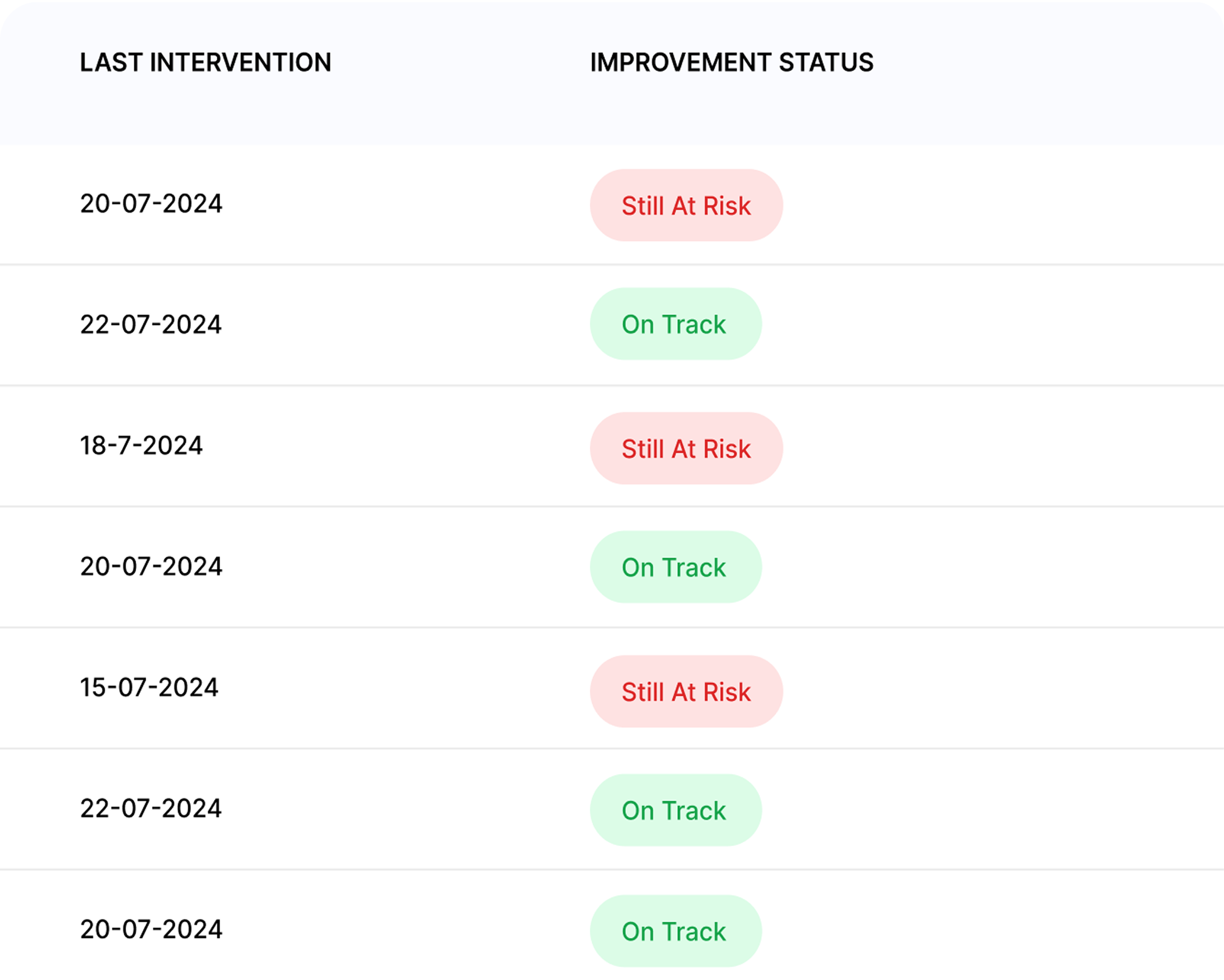 decrease_the_dropout_rates